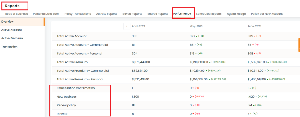 Policy Status report in Time Series - InsuredMine CRM